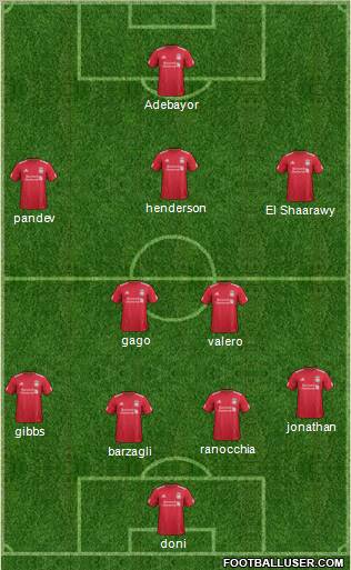 Liverpool Formation 2011