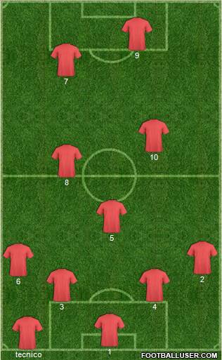Champions League Team Formation 2011