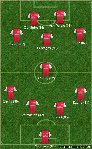 Arsenal Formation 2011