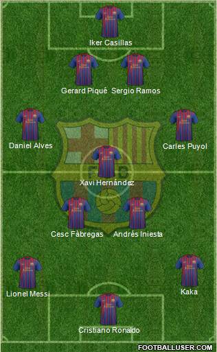 F.C. Barcelona Formation 2011