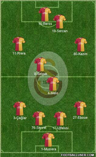 Galatasaray SK Formation 2011
