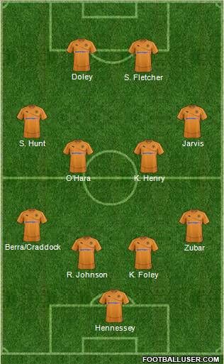 Wolverhampton Wanderers Formation 2011