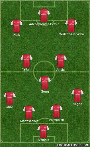 Arsenal Formation 2011