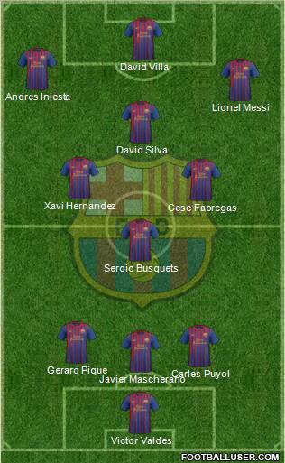 F.C. Barcelona Formation 2011