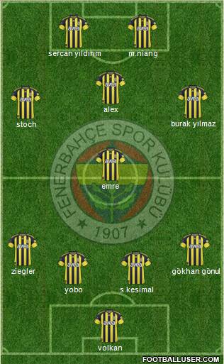 Fenerbahçe SK Formation 2011