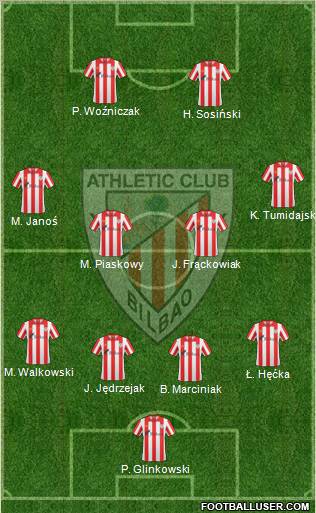 Bilbao Athletic Formation 2011