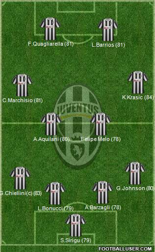 Juventus Formation 2011