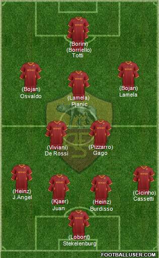 AS Roma Formation 2011