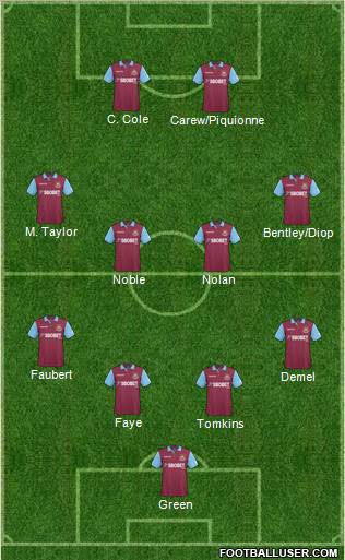 West Ham United Formation 2011