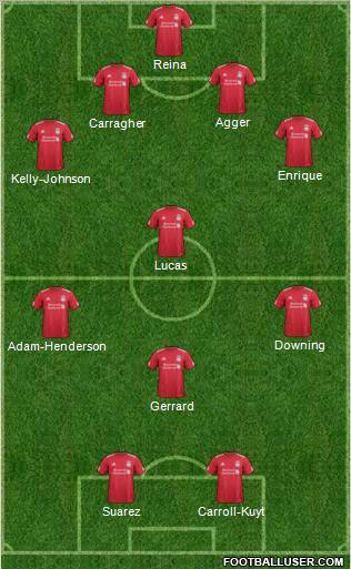 Liverpool Formation 2011
