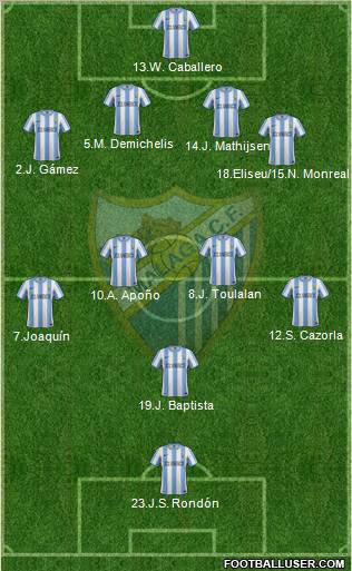 Málaga C.F., S.A.D. Formation 2011