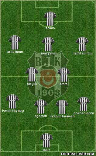 Besiktas JK Formation 2011