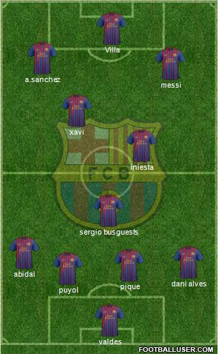 F.C. Barcelona Formation 2011