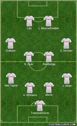 Swansea City Formation 2011