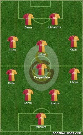Galatasaray SK Formation 2011