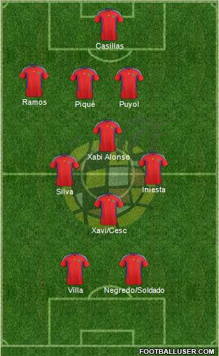 Spain Formation 2011