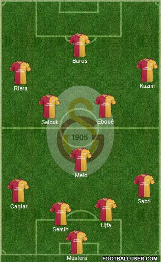 Galatasaray SK Formation 2011