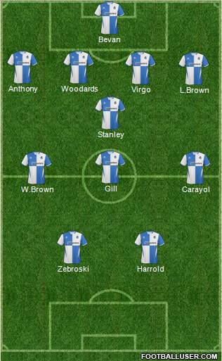 Bristol Rovers Formation 2011