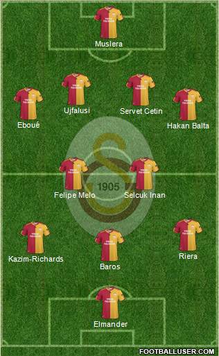 Galatasaray SK Formation 2011