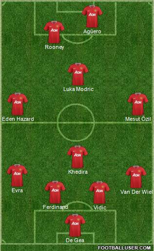 Manchester United Formation 2011