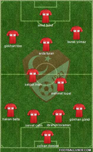 Turkey Formation 2011