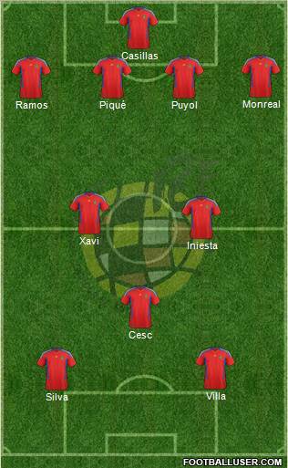 Spain Formation 2011
