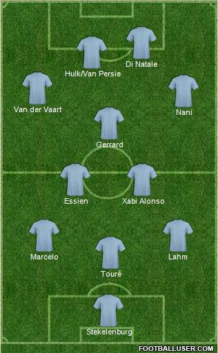 Dream Team Formation 2011
