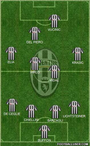 Juventus Formation 2011