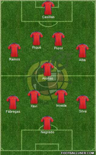Spain Formation 2011