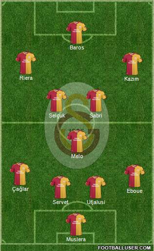 Galatasaray SK Formation 2011