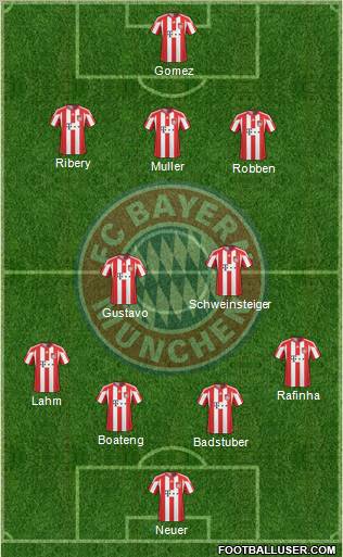 FC Bayern München Formation 2011