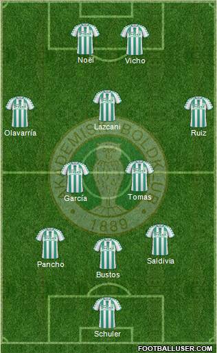 Akademisk Boldklub Formation 2011