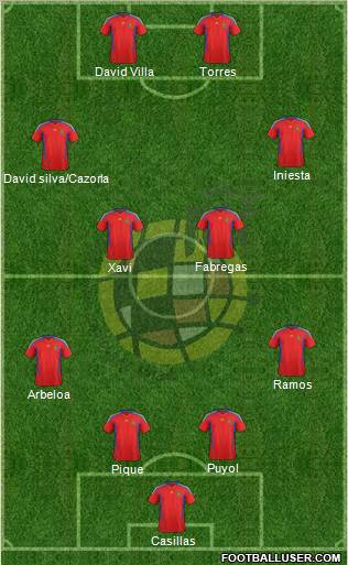 Spain Formation 2011