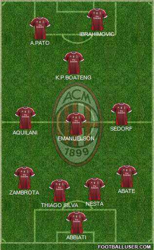 A.C. Milan Formation 2011