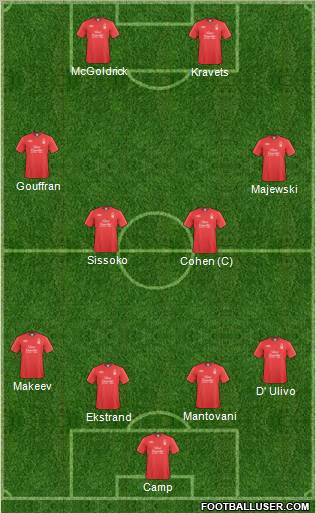 Nottingham Forest Formation 2011