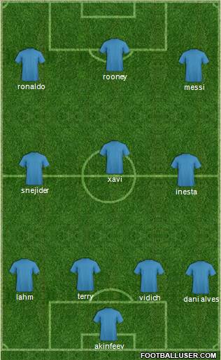 Dream Team Formation 2011