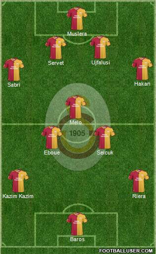 Galatasaray SK Formation 2011