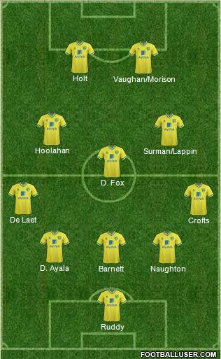 Norwich City Formation 2011