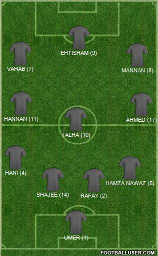 Dream Team Formation 2011