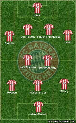 FC Bayern München Formation 2011