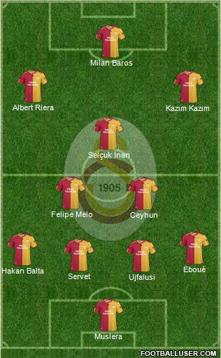Galatasaray SK Formation 2011