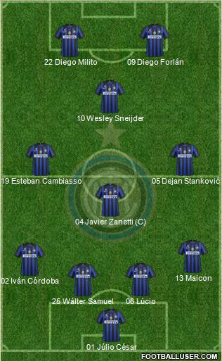 F.C. Internazionale Formation 2011