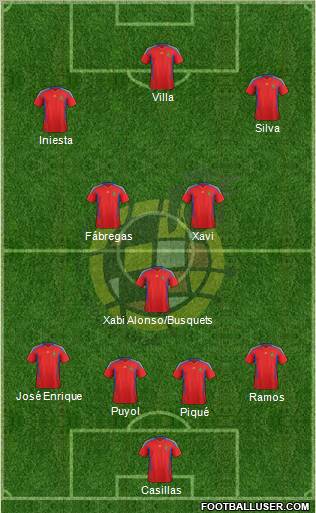 Spain Formation 2011
