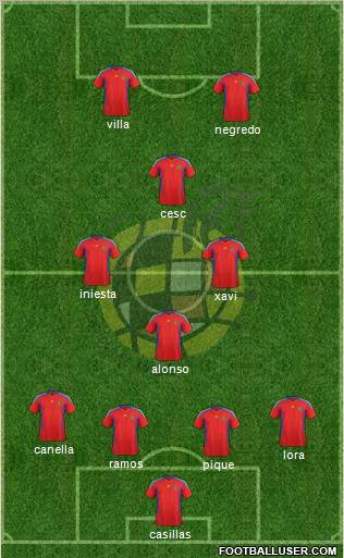 Spain Formation 2011