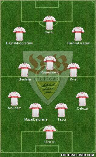 VfB Stuttgart Formation 2011