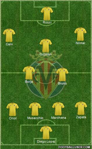 Villarreal C.F., S.A.D. Formation 2011