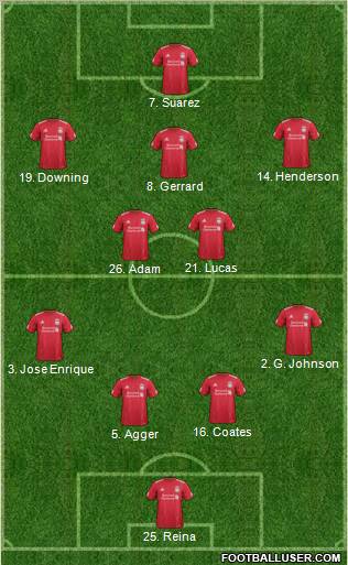 Liverpool Formation 2011