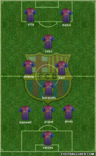 F.C. Barcelona Formation 2011