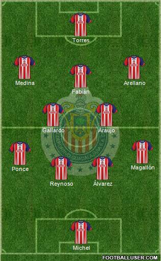 Club Guadalajara Formation 2011