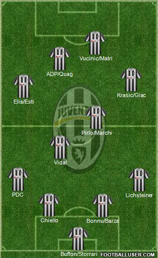 Juventus Formation 2011